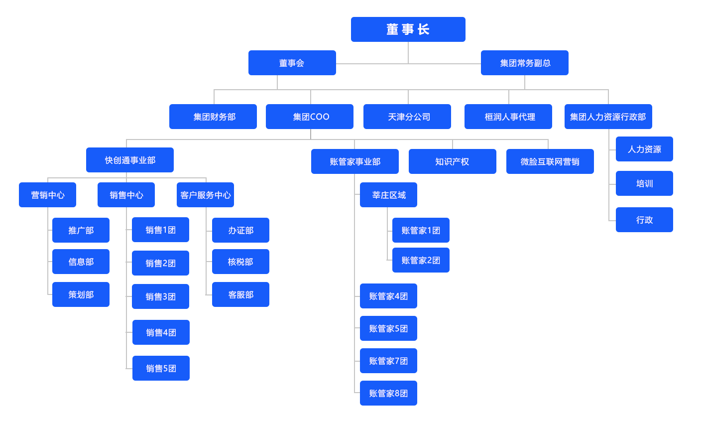 集团架构图